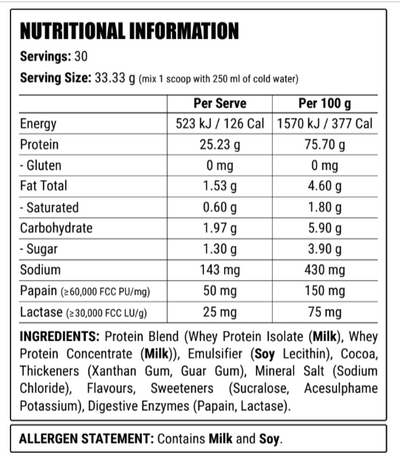 100% WHEY PROTEIN BY FACTION LABS