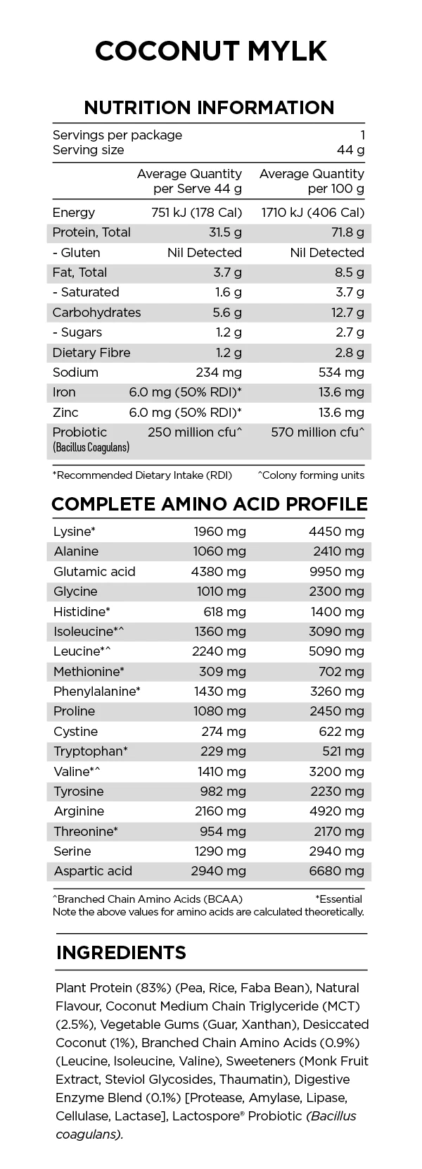POWER PLANT PROTEIN BY PRANAON