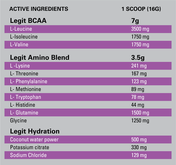 RECOVERY EAA FORMULA BY LEGIT