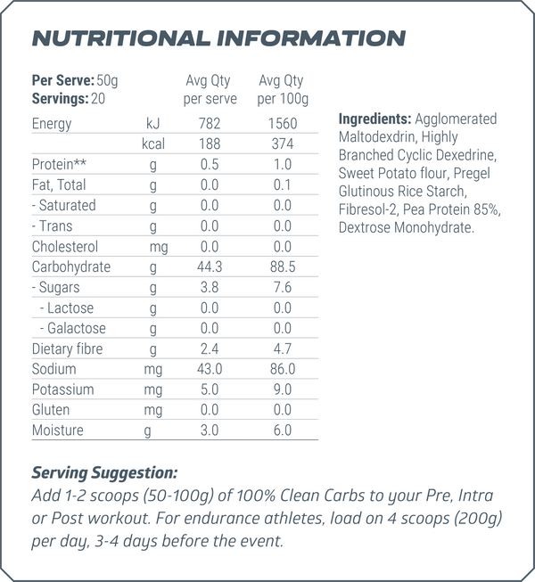 CLEAN CARBS BY JD NUTRACEUTICALS